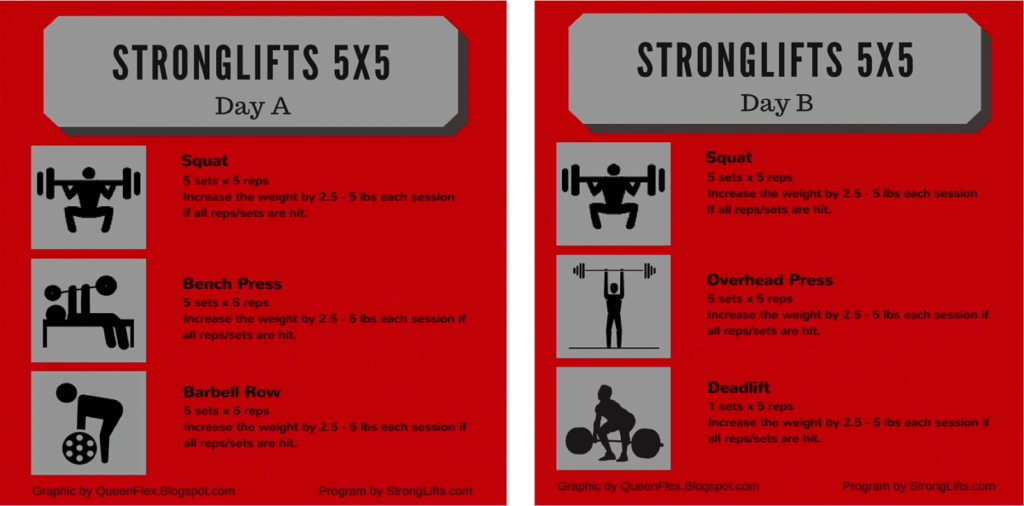 strength program review